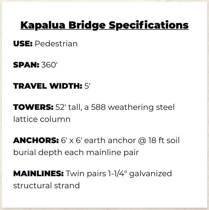 Bridge Specs Bridge Specs